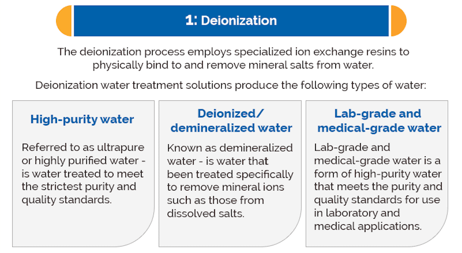 Deionization