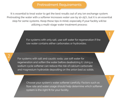 Pretreatment Requirements Dealkalization