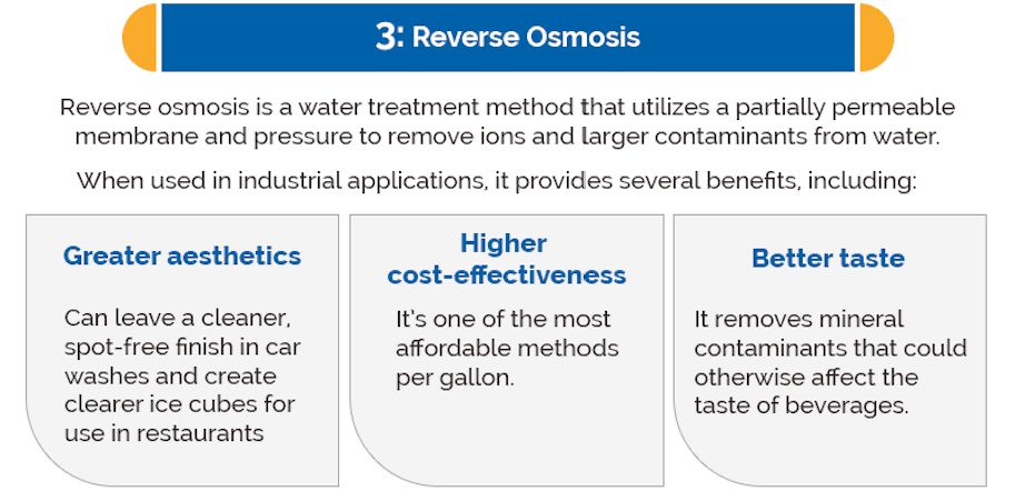 Reverse Osmosis